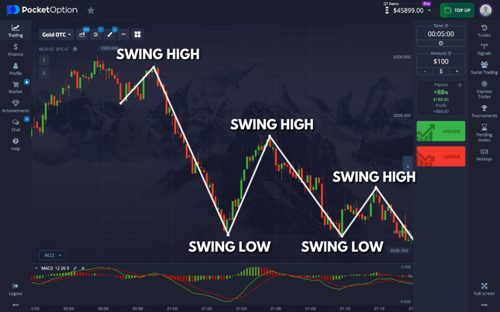 Mastering Your Trading Journey with Pocket Option