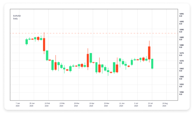 Maximizing Your Profits with Forex Trading Apps Maximizing Your Profits with Forex Trading Apps